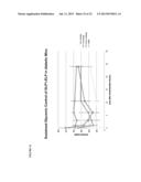 THERAPEUTIC AGENTS COMPRISING ELASTIC PEPTIDES diagram and image