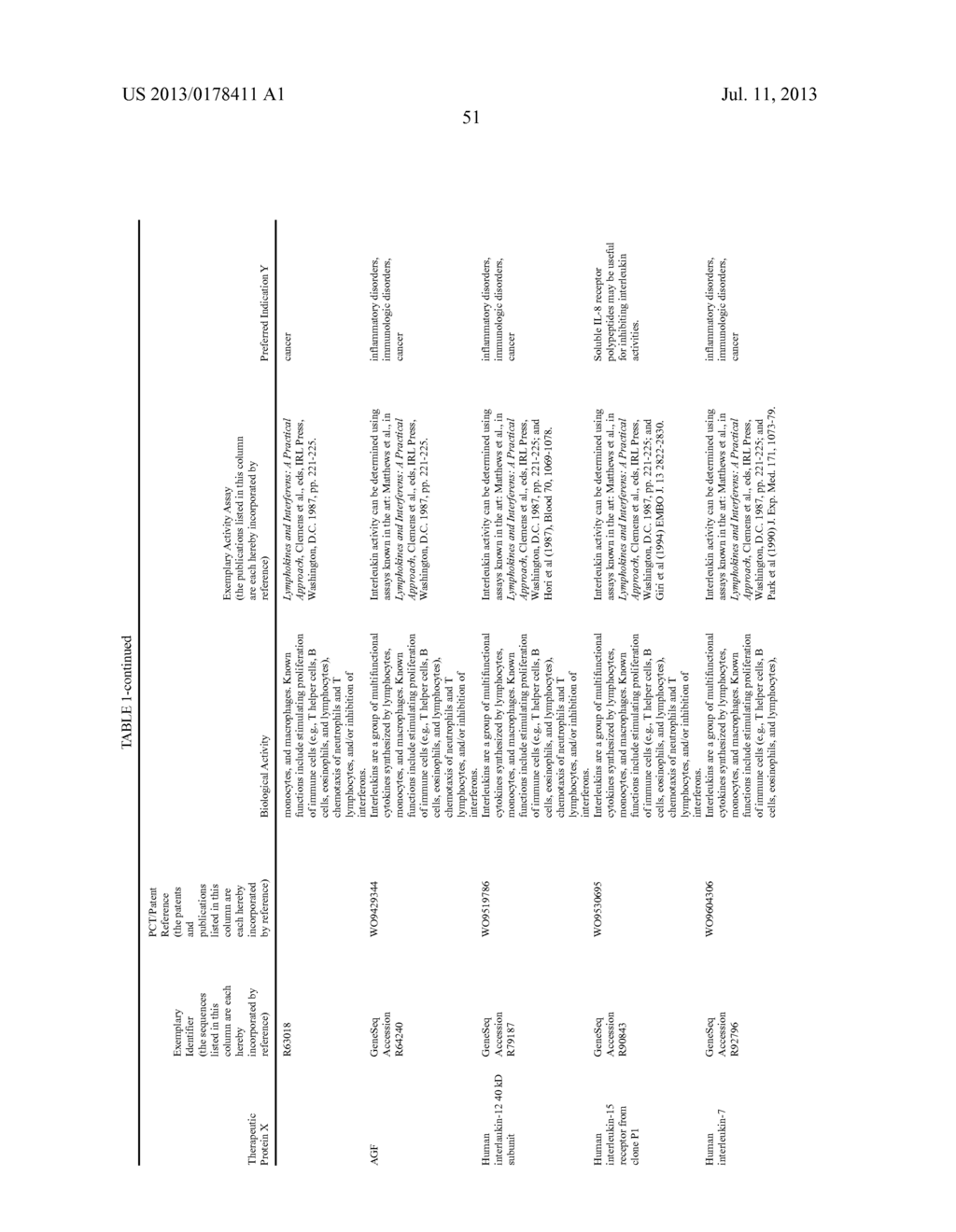 THERAPEUTIC AGENTS COMPRISING ELASTIC PEPTIDES - diagram, schematic, and image 84