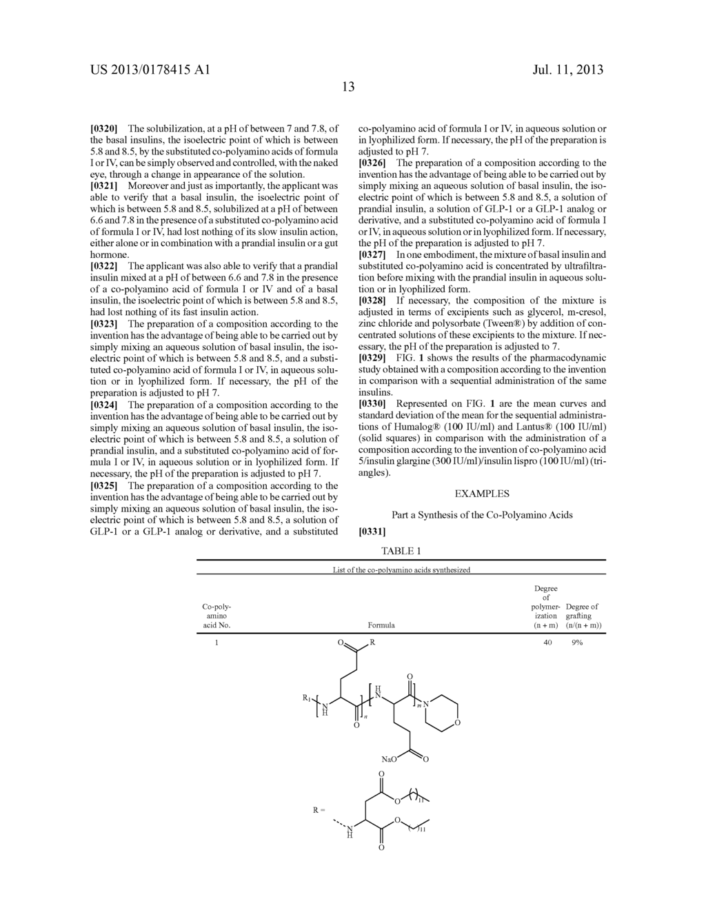 Injectable solution at pH 7 comprising at least one basal insulin the PI     of which is between 5.8 and 8.5 and a substituted co-polyamino acid - diagram, schematic, and image 15