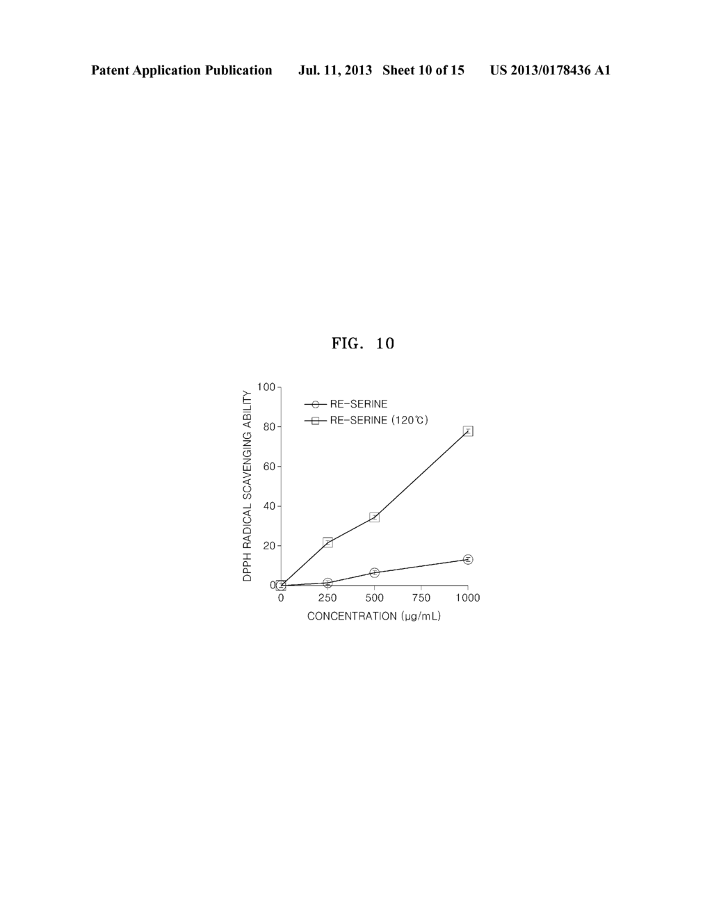 COMPOSITION FOR PREVENTING, IMPROVING, OR TREATING RENAL DISEASE INCLUDING     MAILLARD BROWNING REACTION PRODUCTS OF PANAX SPECIES PLANT EXTRACT - diagram, schematic, and image 11