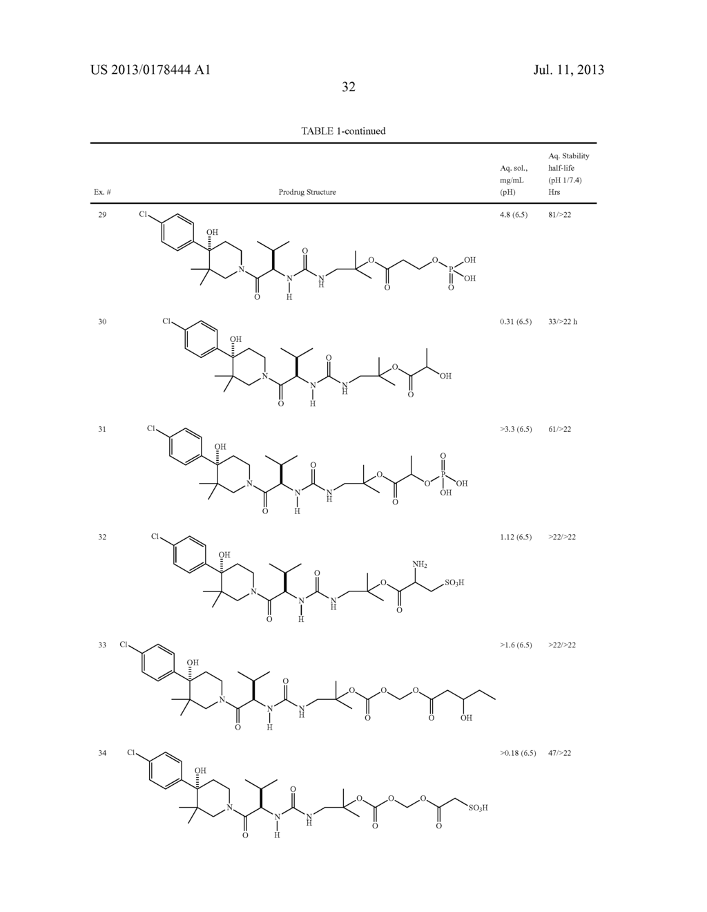 PRODRUGS OF A PIPERIDINYL DERIVATIVE AS MODULATORS OF CHEMOKINE RECEPTOR     ACTIVITY - diagram, schematic, and image 33