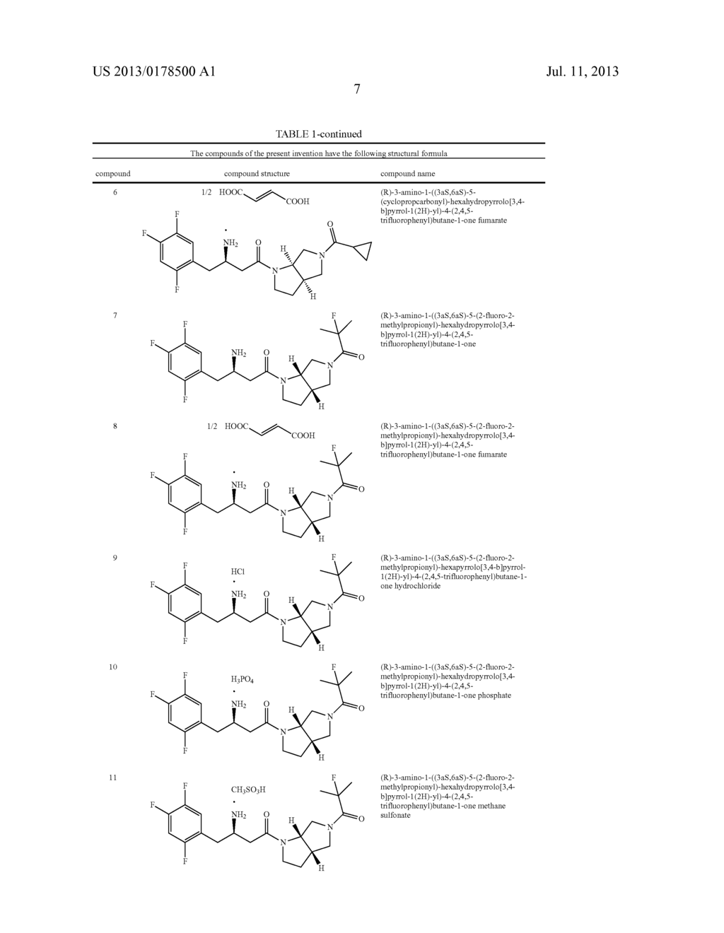 HEXAHYDROPYRROLO[3,4-b]PYRROLE DERIVATIVES, PREPARATION METHODS AND     PHARMACEUTICAL USES THEREOF - diagram, schematic, and image 08