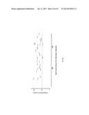 CONNECTIVE TISSUE GROWTH FACTOR ANTISENSE OLIGONUCLEOTIDES diagram and image