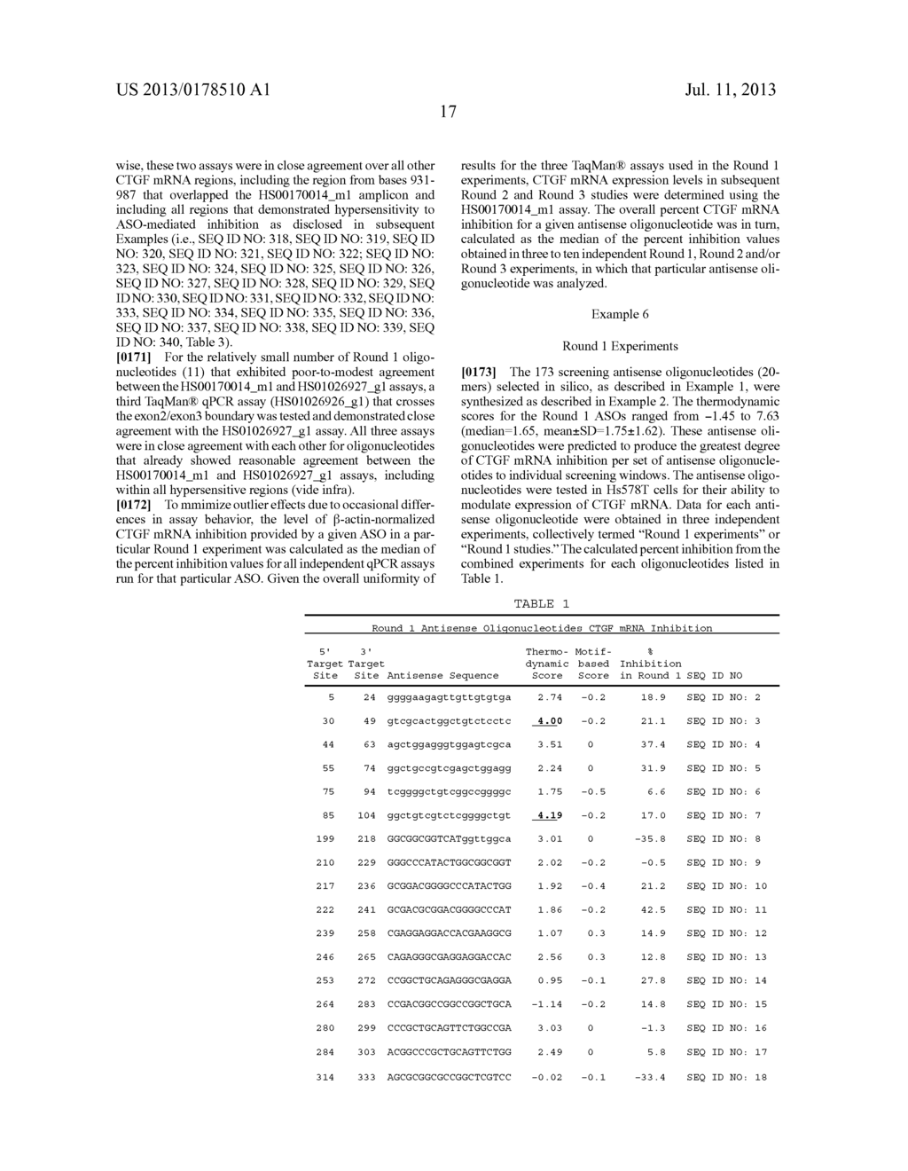 CONNECTIVE TISSUE GROWTH FACTOR ANTISENSE OLIGONUCLEOTIDES - diagram, schematic, and image 28