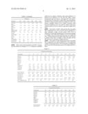 USE OF POLY(BUTYLENE OXIDE) POLYOL TO IMPROVE DURABILITY OF     MDI-POLYURETHANE FOAMS diagram and image