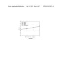 CLEAN FLAME RETARDANT COMPOSITIONS WITH CARBON NANO TUBE FOR ENHANCING     MECHANICAL PROPERTIES FOR INSULATION OF WIRE AND CABLE diagram and image