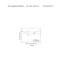 CLEAN FLAME RETARDANT COMPOSITIONS WITH CARBON NANO TUBE FOR ENHANCING     MECHANICAL PROPERTIES FOR INSULATION OF WIRE AND CABLE diagram and image