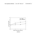 CLEAN FLAME RETARDANT COMPOSITIONS WITH CARBON NANO TUBE FOR ENHANCING     MECHANICAL PROPERTIES FOR INSULATION OF WIRE AND CABLE diagram and image