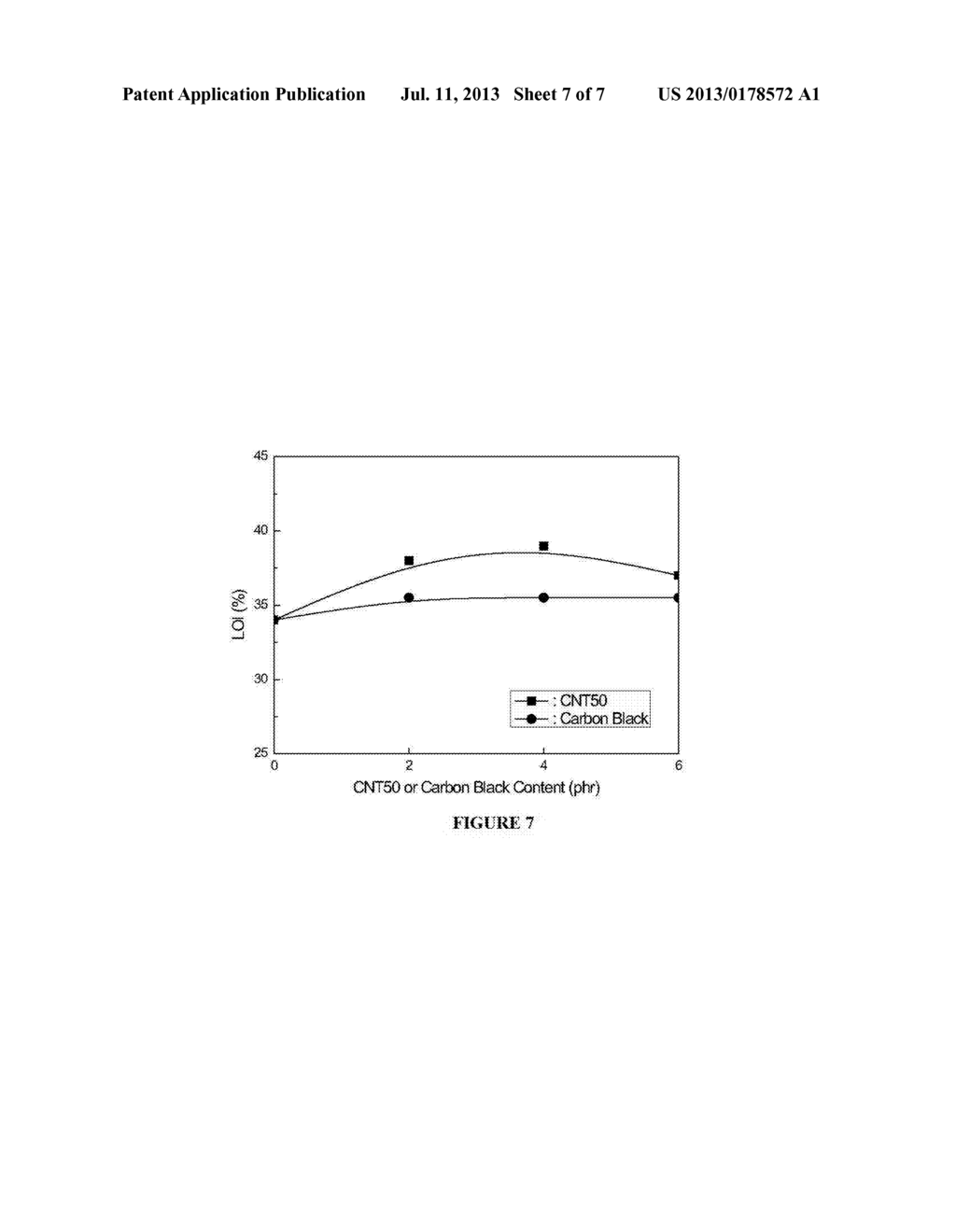 CLEAN FLAME RETARDANT COMPOSITIONS WITH CARBON NANO TUBE FOR ENHANCING     MECHANICAL PROPERTIES FOR INSULATION OF WIRE AND CABLE - diagram, schematic, and image 08