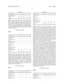 CLEAN FLAME RETARDANT COMPOSITIONS WITH CARBON NANO TUBE FOR ENHANCING     MECHANICAL PROPERTIES FOR INSULATION OF WIRE AND CABLE diagram and image