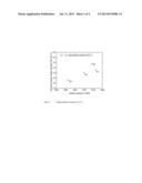 HETEROPHASIC PROPYLENE COPOLYMER WITH EXCELLENT IMPACT/STIFFNESS BALANCE diagram and image