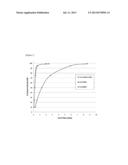 SILICONE (METH)ACRYLAMIDE MONOMER, POLYMER, OPHTHALMIC LENS, AND CONTACT     LENS diagram and image