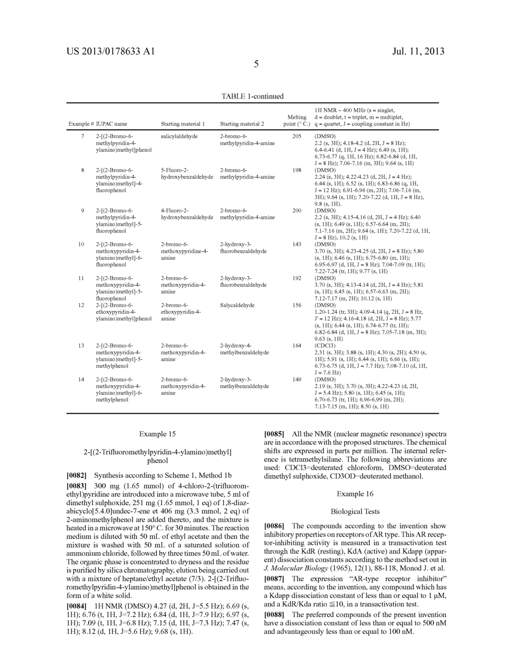 PHENOL DERIVATIVES AND THE PHARMACEUTICAL OR COSMETIC USE THEREOF - diagram, schematic, and image 06