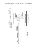 Hydrogenation Catalysts diagram and image