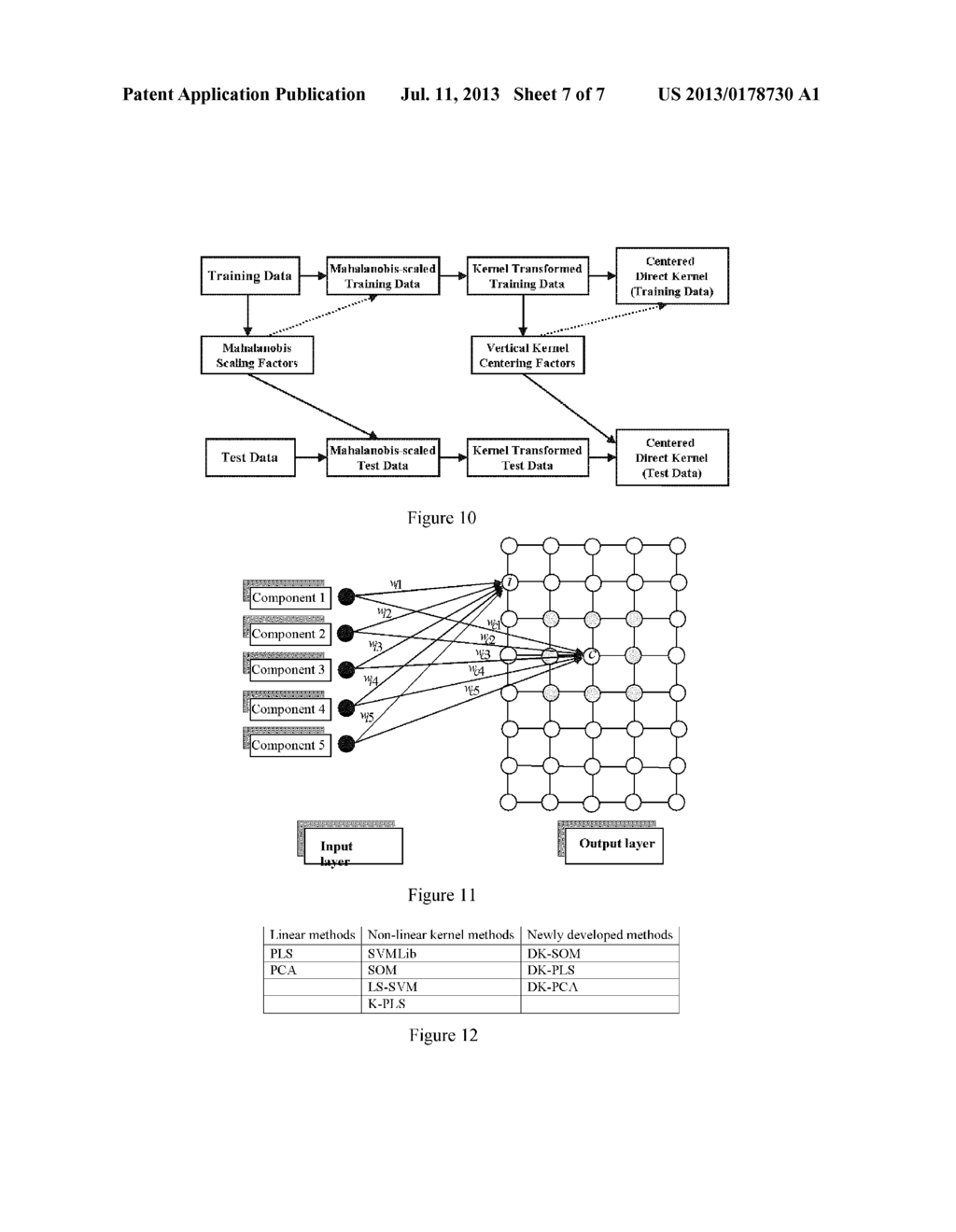 Use of Machine Learning for Classification of Magneto Cardiograms - diagram, schematic, and image 08