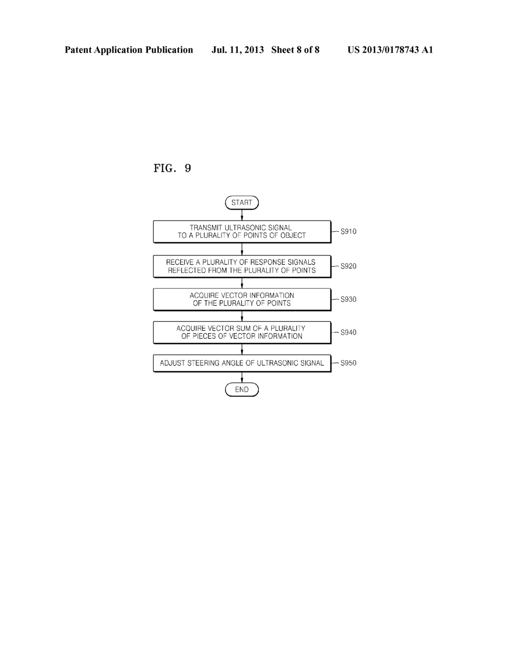 ULTRASONIC DEVICE AND METHOD OF GENERATING ULTRASONIC IMAGE USING VECTOR     DOPPLER - diagram, schematic, and image 09