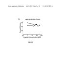 IDENTIFYING SYNTHETIC LIGANDS THAT BIND T-CELLS FROM PATIENTS HAVING AN     AUTOIMMUNE DISEASE diagram and image