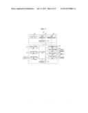 SURGICAL ROBOT AND METHOD FOR CONTROLLING THE SAME diagram and image