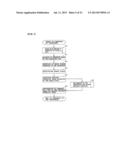 SUBSTRATE PROCESSING APPARATUS, SUBSTRATE PROCESSING METHOD,     NON-TRANSITORY COMPUTER-READABLE RECORDING MEDIUM, AND SUBSTRATE TRANSFER     METHOD diagram and image