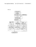 SUBSTRATE PROCESSING APPARATUS, SUBSTRATE PROCESSING METHOD,     NON-TRANSITORY COMPUTER-READABLE RECORDING MEDIUM, AND SUBSTRATE TRANSFER     METHOD diagram and image