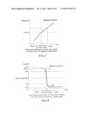 AIR-FUEL RATIO CONTROL APPARATUS FOR AN INTERNAL COMBUSTION ENGINE diagram and image