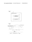 PROCESSING APPARATUS AND PROCESSING METHOD diagram and image