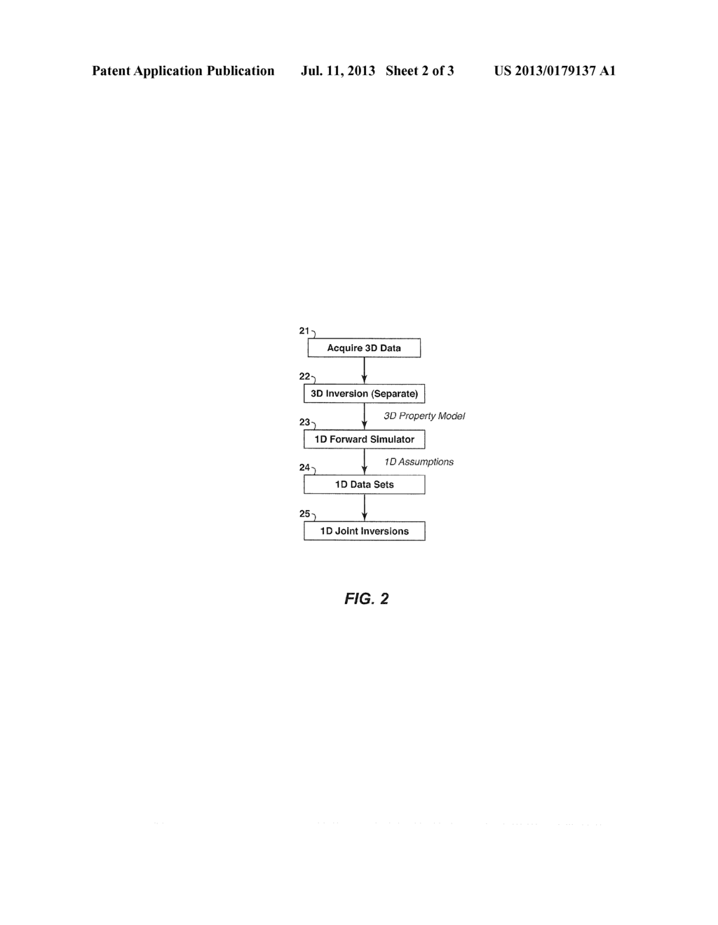 Reducing the Dimensionality of the Joint Inversion Problem - diagram, schematic, and image 03