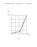 PERFORMANCE BOTTLENECK DETECTION IN SCALABILITY TESTING diagram and image