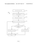 PERFORMANCE BOTTLENECK DETECTION IN SCALABILITY TESTING diagram and image