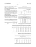 Individualized Dosing Technique With Multiple Variables diagram and image