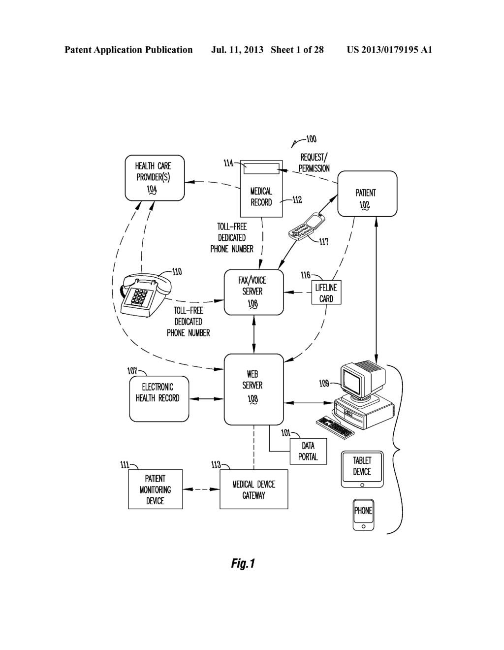 METHOD AND SYSTEM FOR MANAGING PERSONAL HEALTH RECORDS WITH TELEMEDICINE     AND HEALTH MONITORING DEVICE FEATURES - diagram, schematic, and image 02