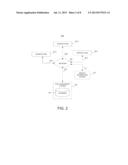 RISK ASSESSMENT OF RELATIONSHIPS diagram and image