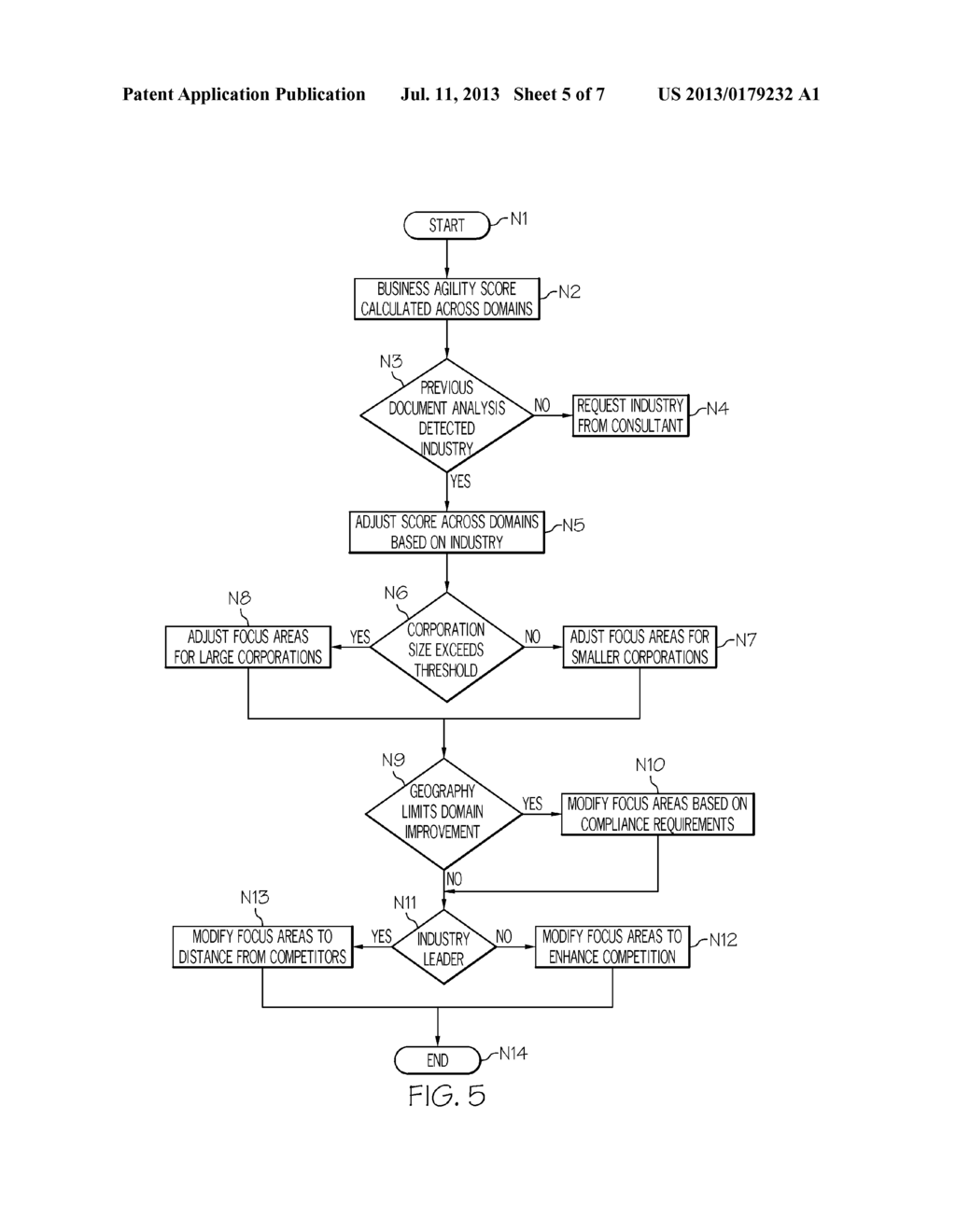 ORGANIZATIONAL AGILITY DETERMINATION ACROSS MULTIPLE COMPUTING DOMAINS - diagram, schematic, and image 06