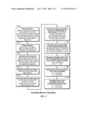 CONTROL ASSET COMPARATIVE PERFORMANCE ANALYSIS SYSTEM AND METHODOLOGY diagram and image