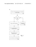 BANDWIDTH AUCTIONS diagram and image