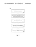 BANDWIDTH AUCTIONS diagram and image