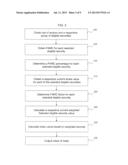 METHOD, SYSTEM, AND PROGRAM PRODUCT FOR DETERMINING A VALUE OF AN INDEX diagram and image