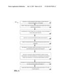 ELECTRONIC SIGNATURE SECURITY ALGORITHMS diagram and image