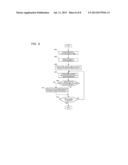 INFORMATION PROCESSING METHOD, INFORMATION PROCESSING APPARATUS, AND     CONTROL METHOD AND CONTROL PROGRAM THEREOF diagram and image