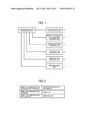 COMMUNICATIONS APPARATUS AND METHOD diagram and image