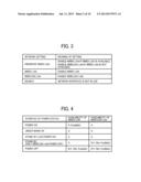 COMMUNICATIONS APPARATUS AND METHOD diagram and image