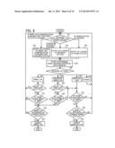 COMMUNICATIONS APPARATUS AND METHOD diagram and image