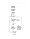 DATA SHARING USING DIFFERENCE-ON-WRITE diagram and image