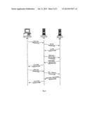 SECURE DATA EXCHANGE BETWEEN DATA PROCESSING SYSTEMS diagram and image