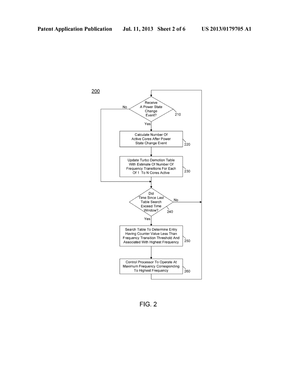 Controlling A Turbo Mode Frequency Of A Processor - diagram, schematic, and image 03