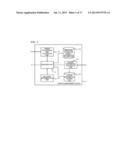 SERVICE MANAGEMENT DEVICE, DISPLAY METHOD, AND INFORMATION STORAGE MEDIUM diagram and image