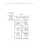 DIRECT SCAN ACCESS JTAG diagram and image