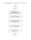 ERROR CORRECT CODING DEVICE, ERROR CORRECT CODING METHOD, AND ERROR     CORRECT CODING PROGRAM diagram and image