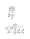 Chaining Connection Requests diagram and image