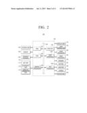 USER TERMINAL APPARATUS AND CONTROLLING METHOD THEREOF diagram and image